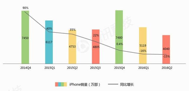 執掌蘋果5年，庫克從喬布斯陰影中走出了嗎？